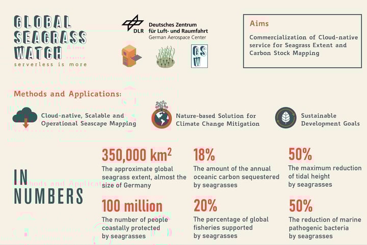 GEO-GEE project: Coastal ecosystems